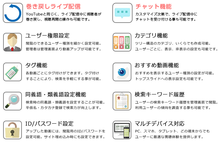 独自機能のカスタマイズ一例