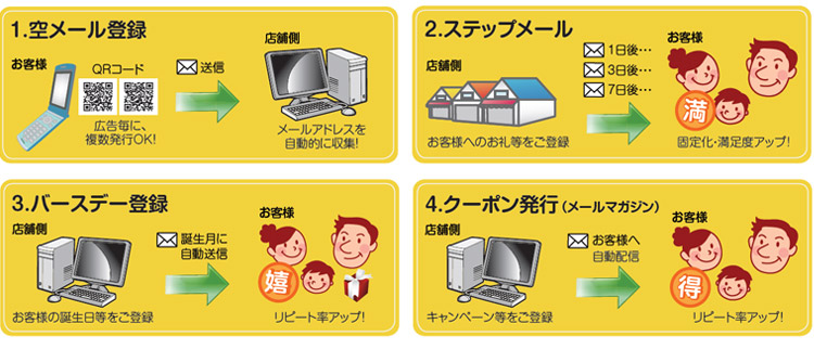 空メールシステム メールＺ 4つの機能