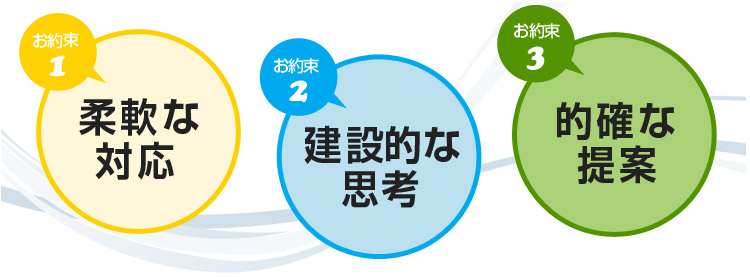 お客様にお約束出来る3つの事